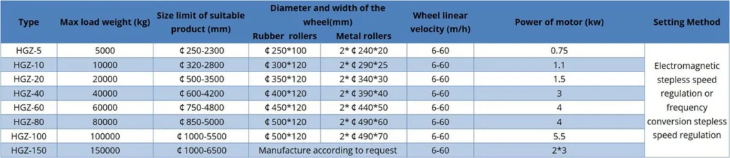 Self-Turning Aligned Welding Equipment PU Turning Roller Welding Rotator