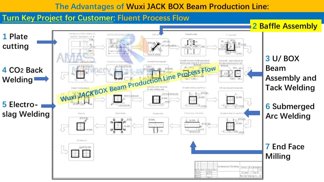 UBZ12 U Box Beam Assembly Assembling Tack Welding Machine Production Manufacture Line